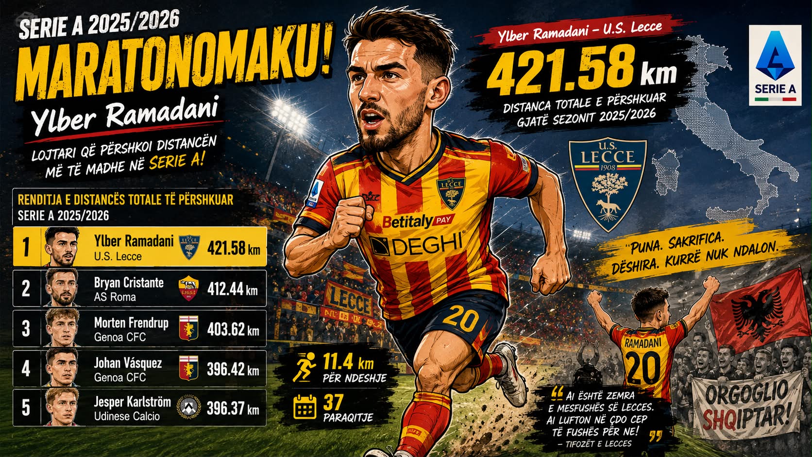 Ylber Ramadani – Maratonomaku Shqiptar i Serie A