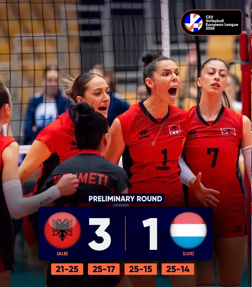 Shqipëria e nis me fitore Ligën Evropiane të Volejbollit, mposht Luksemburgun 3-1