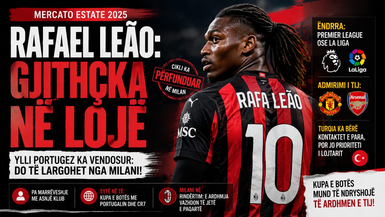 RAFAEL LEÃO VENDOS GJITHÇKA NË LOJË: LARGIMI NGA MILANI DUKET I PASHMANGSHËM