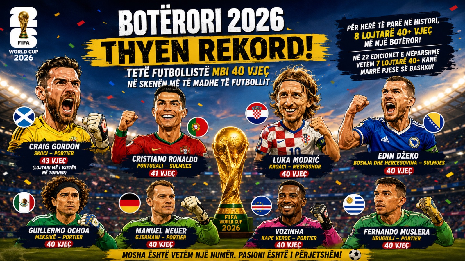 Botërori 2026 thyen rekord: Tetë futbollistë mbi 40 vjeç në skenën më të madhe të futbollit