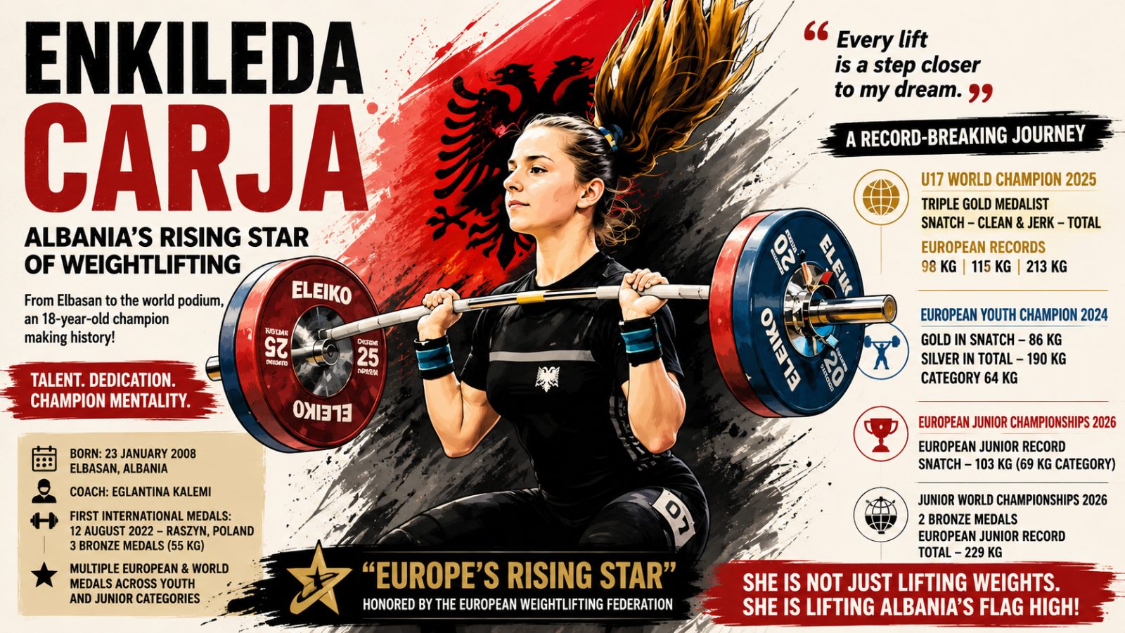 Albanian Weightlifting Continues to Produce Exceptional Talent: The Rise of Enkileda Carja