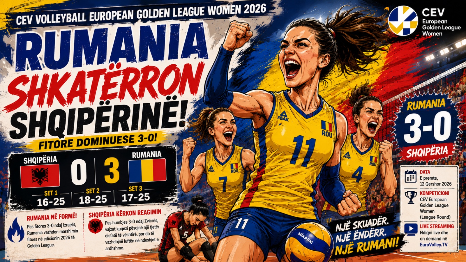 Rumania Shkatërron Shqipërinë në Ligën Evropiane të Volejbollit