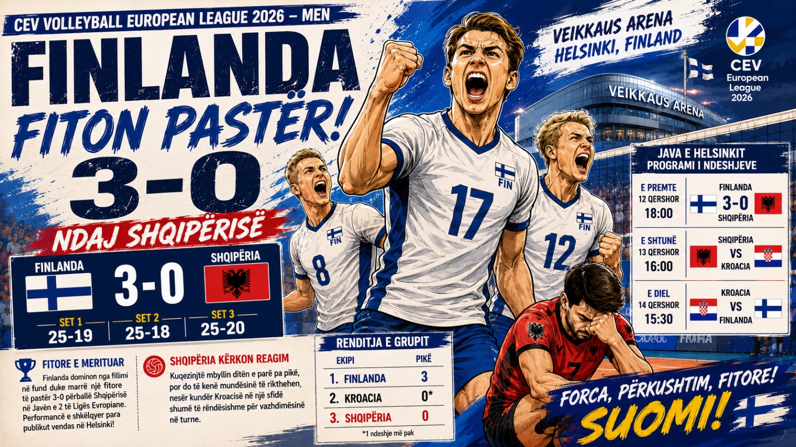 Finlanda Dominon Shqipërinë në Helsinki, Fiton Pastër 3-0 në Ligën Evropian