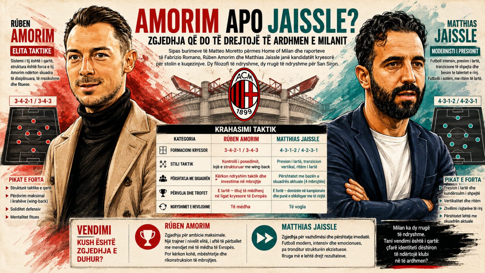 Milani në Udhëkryq: Rúben Amorim apo Matthias Jaissle?