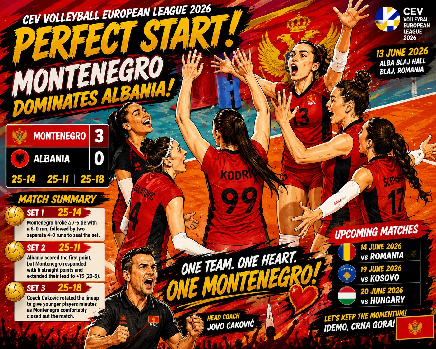 Montenegro Cruises Past Albania 3-0 in CEV European League Opener