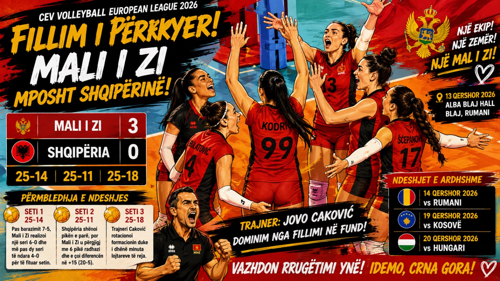 Mali i Zi Mposht Shqipërinë 3-0 në Hapjen e Turneut të Dytë të CEV European League