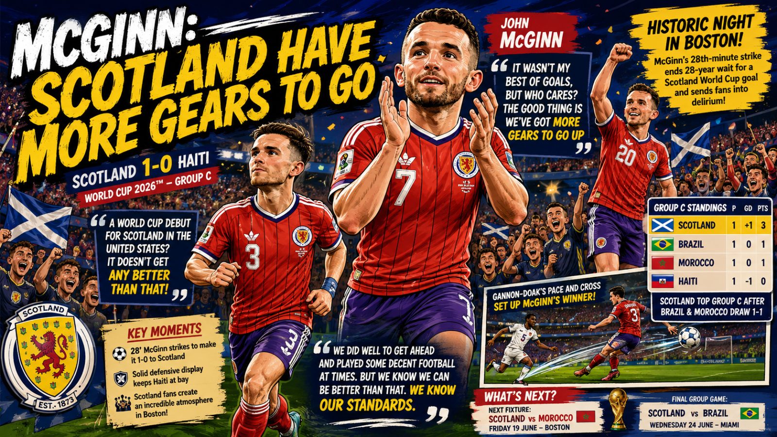 Scotland Have More Gears to Go, Warns McGinn After Winning World Cup Start