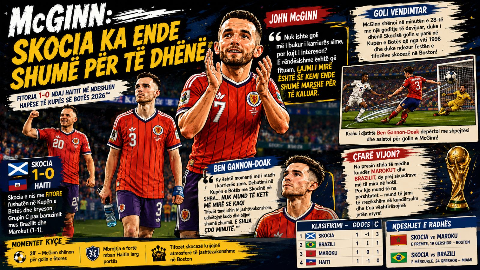 McGinn: Skocia Ka Ende Shumë për të Dhënë