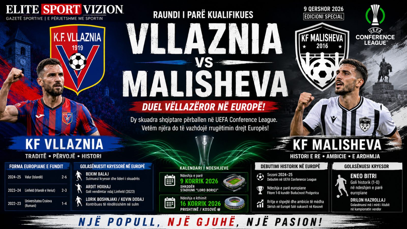 VLLAZNIA – MALISHEVA, NJË DUEL VËLLAZËROR NË EUROPË