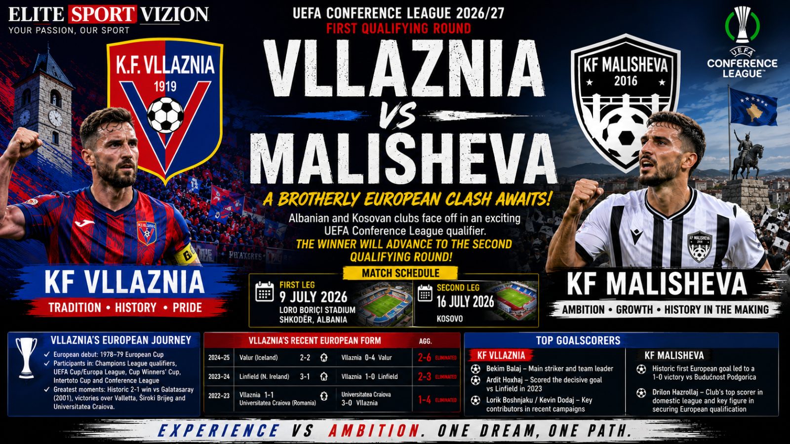 VLLAZNIA VS MALISHEVA: A BROTHERLY EUROPEAN CLASH AWAITS