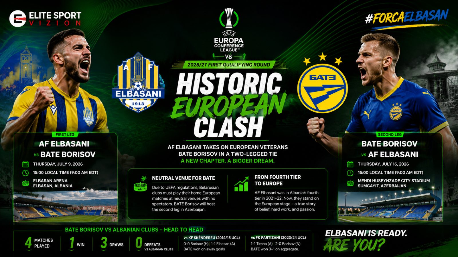 AF ELBASANI PËRBALLET ME BATE BORISOV NË NJË SFIDË HISTORIKE EVROPIANE