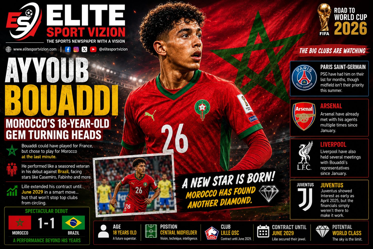 AYYOUB BOUADDI – MOROCCO'S 18-YEAR-OLD GEM TURNING HEADS