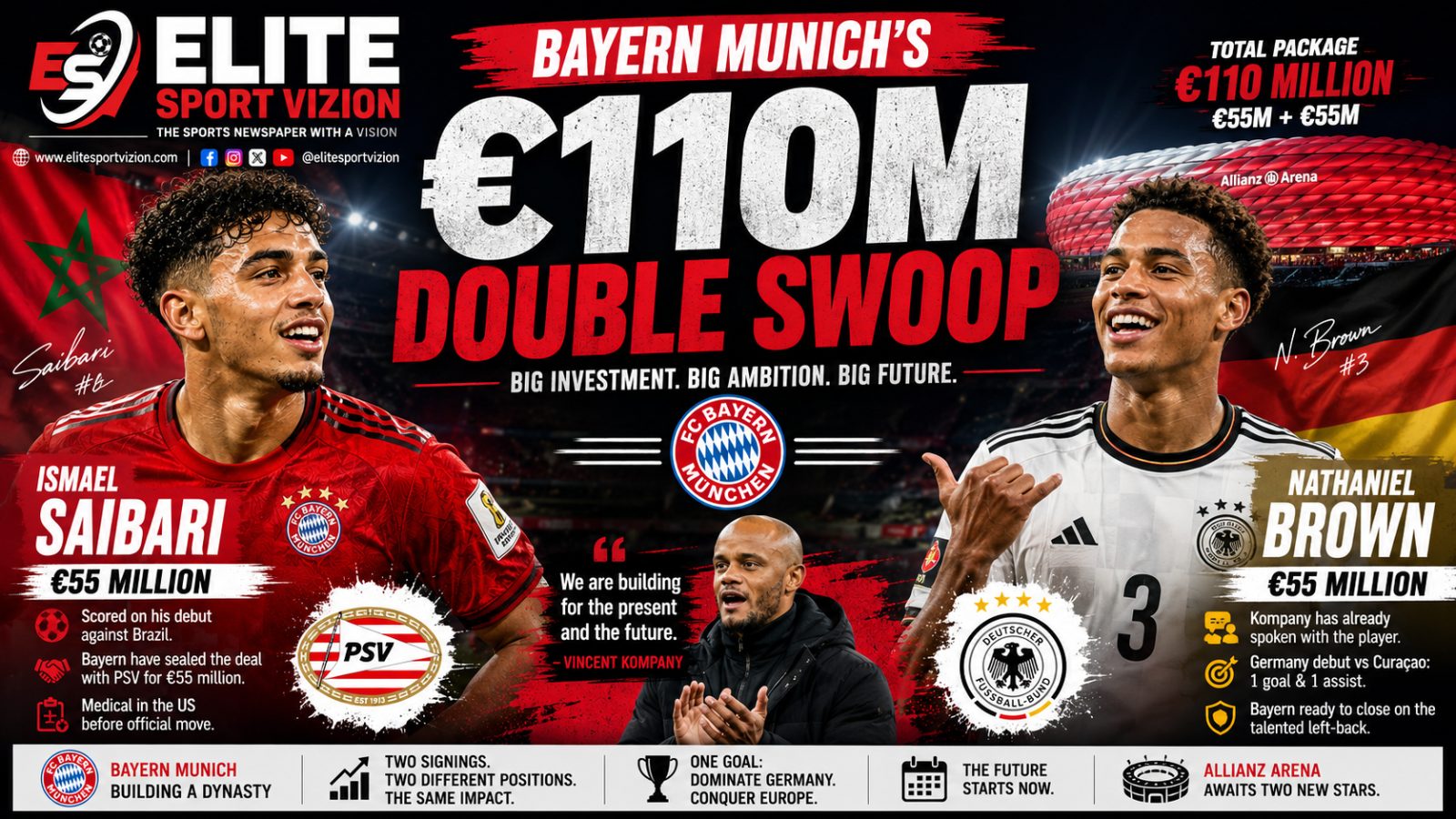 BAYERN MUNICH'S €110 MILLION DOUBLE SWOOP SHAKES EUROPE