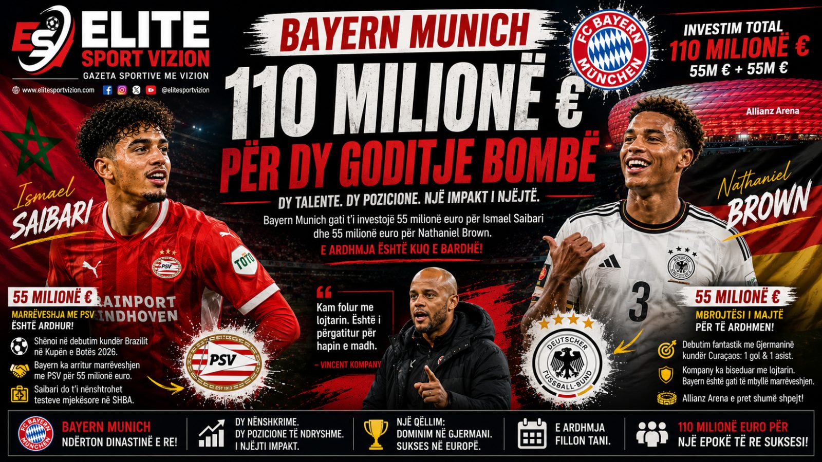 BAYERN MUNICH GATI TË SHPENZOJË 110 MILIONË EURO PËR DY TALENTE TË MËDHENJ