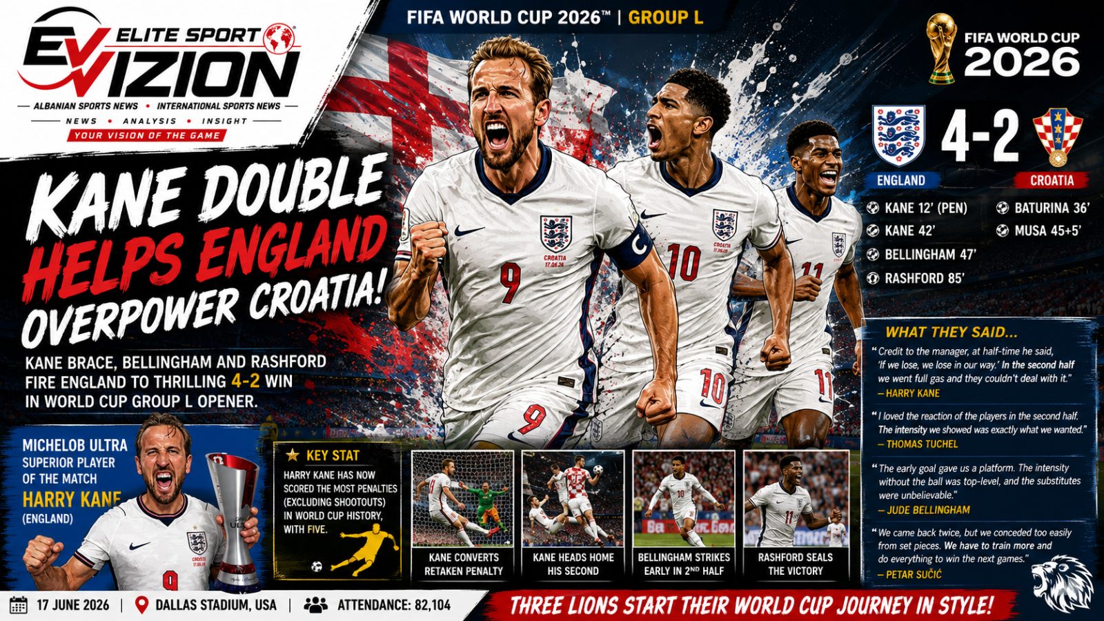KANE DOUBLE HELPS ENGLAND OVERPOWER CROATIA IN WORLD CUP THRILLER