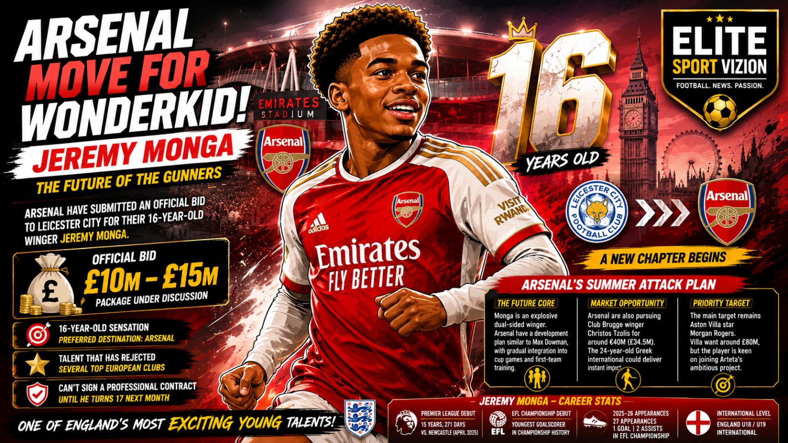 ARSENAL MOVE FOR WONDERKID JEREMY MONGA AS ARTETA PLOTS THE FUTURE