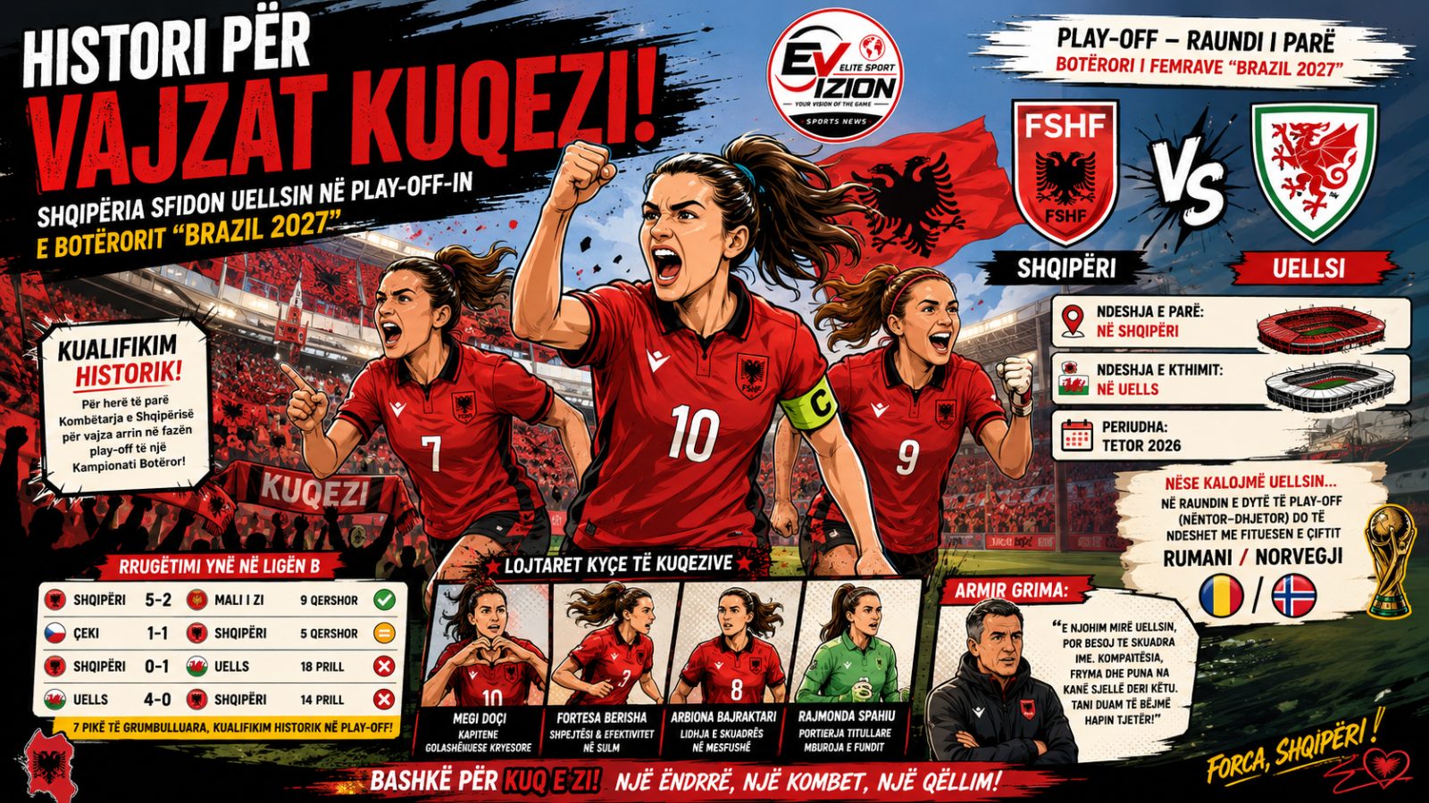 HISTORI PËR VAJZAT KUQEZI: SHQIPËRIA SFIDON UELLSIN NË PLAY-OFF-IN E BOTËRORIT "BRAZIL 2027"