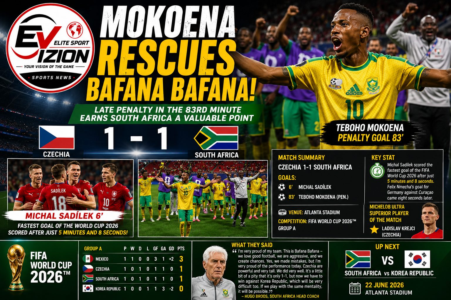 MOKOENA RESCUES SOUTH AFRICA WITH LATE EQUALISER AGAINST CZECHIA