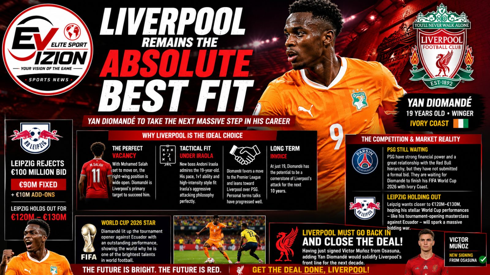 LIVERPOOL REMAINS THE PERFECT DESTINATION FOR YAN DIOMANDÉ