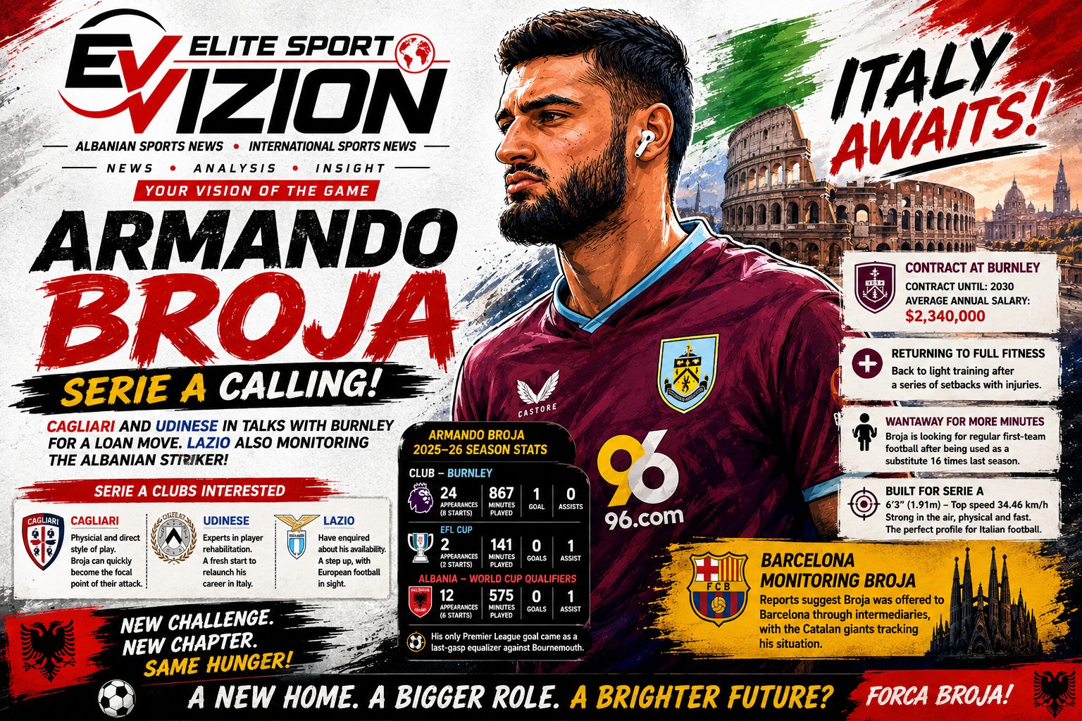 ARMANDO BROJA ON THE RADAR OF SERIE A: CAGLIARI, UDINESE AND LAZIO IN THE RACE FOR THE ALBANIAN STRIKER