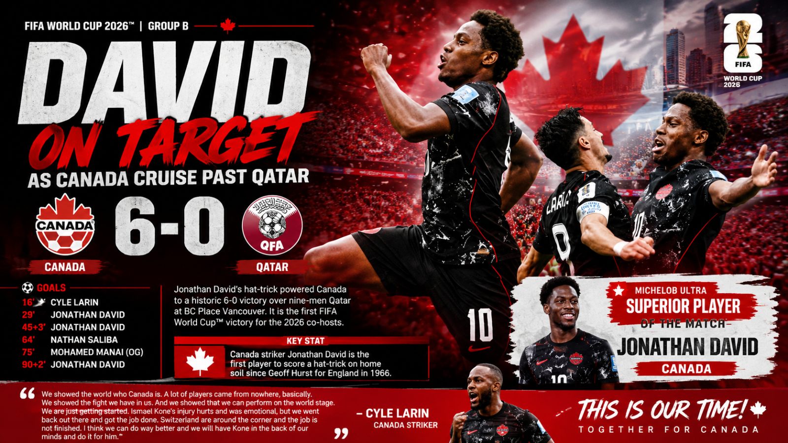 DAVID ON TARGET AS CANADA CRUISE PAST QATAR Canada 6-0 Qatar