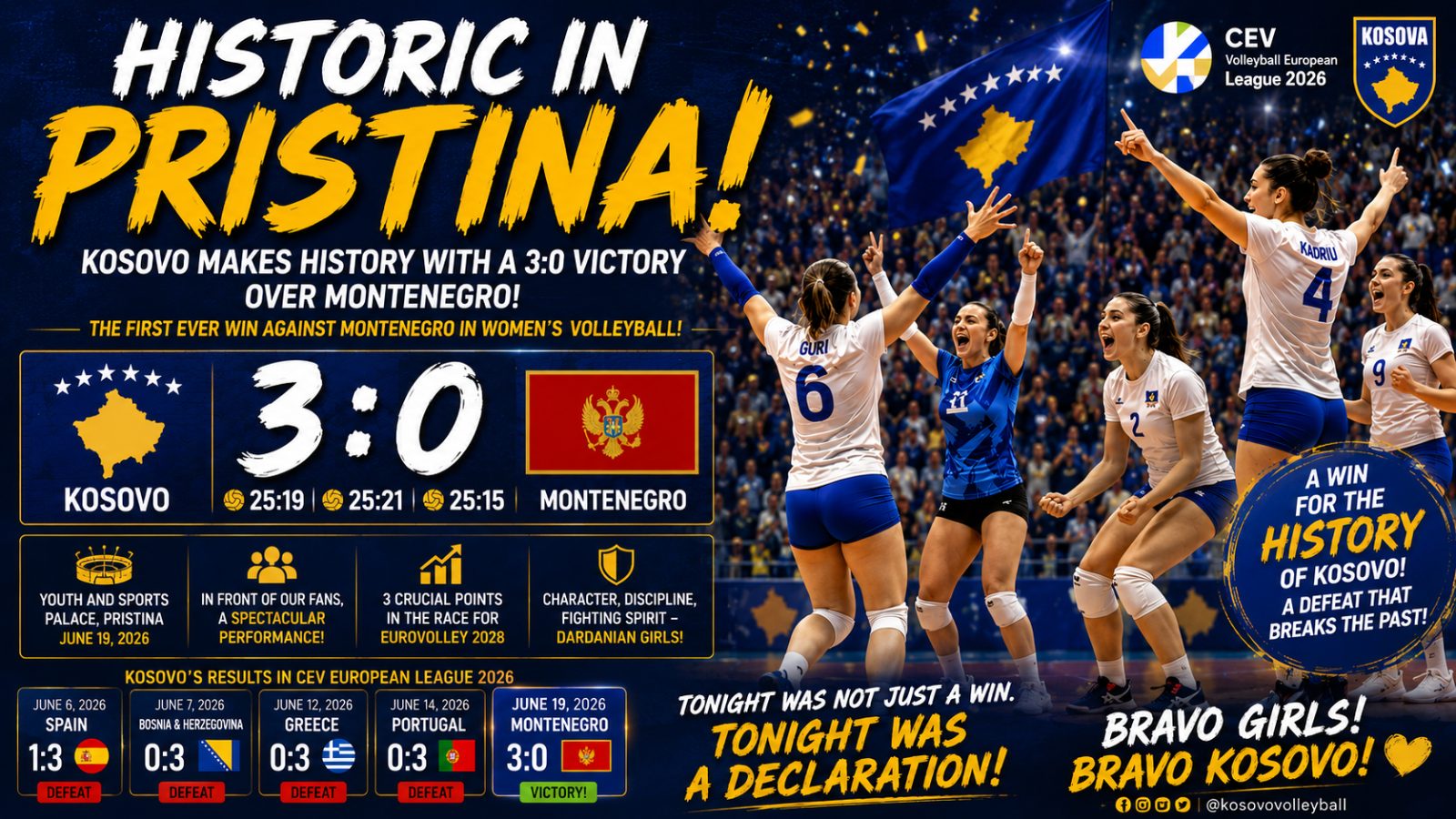 HISTORIC IN PRISTINA! KOSOVO MAKES HISTORY WITH STUNNING WIN OVER MONTENEGRO