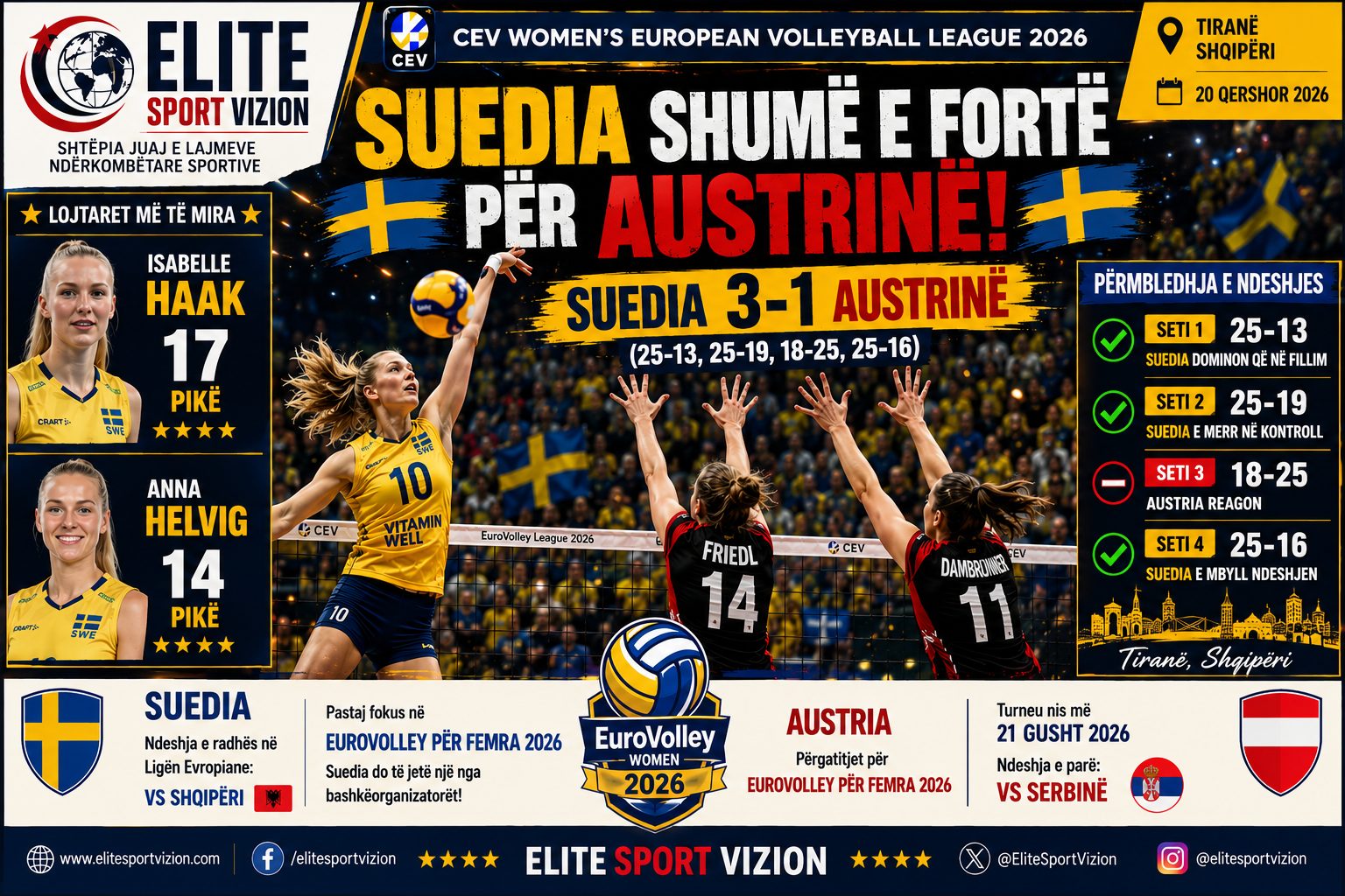 🏐 Suedia Shumë e Fortë për Austrinë në Ligën Evropiane të Volejbollit
