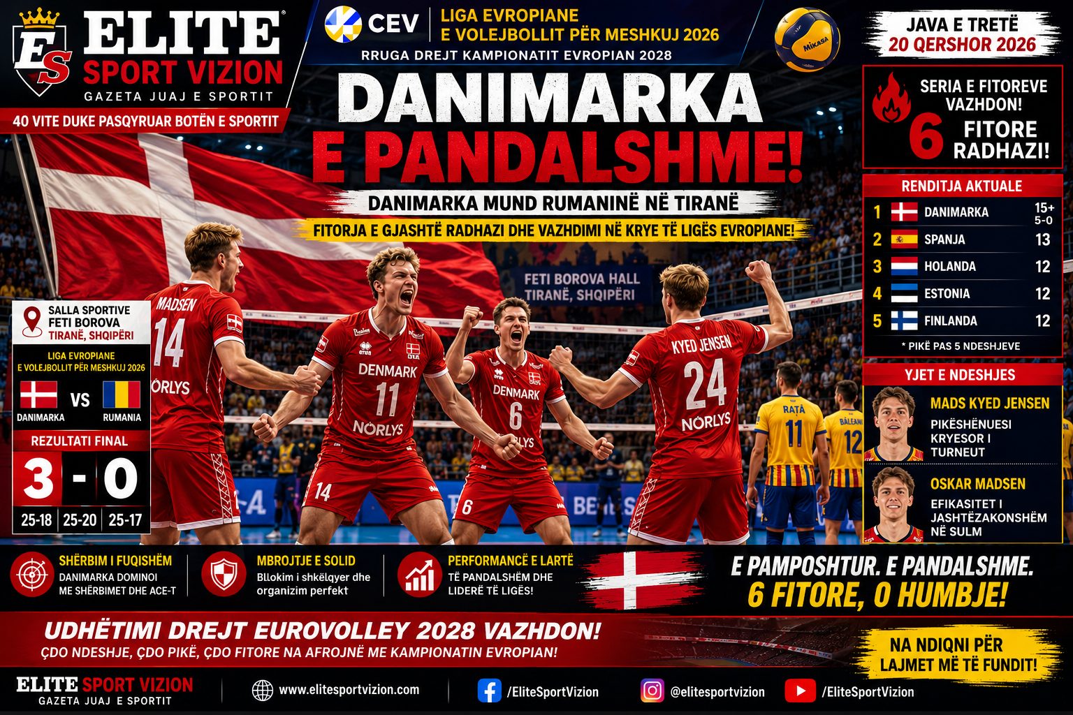 Danimarka vazhdon dominimin, mposht Rumaninë në Tiranë