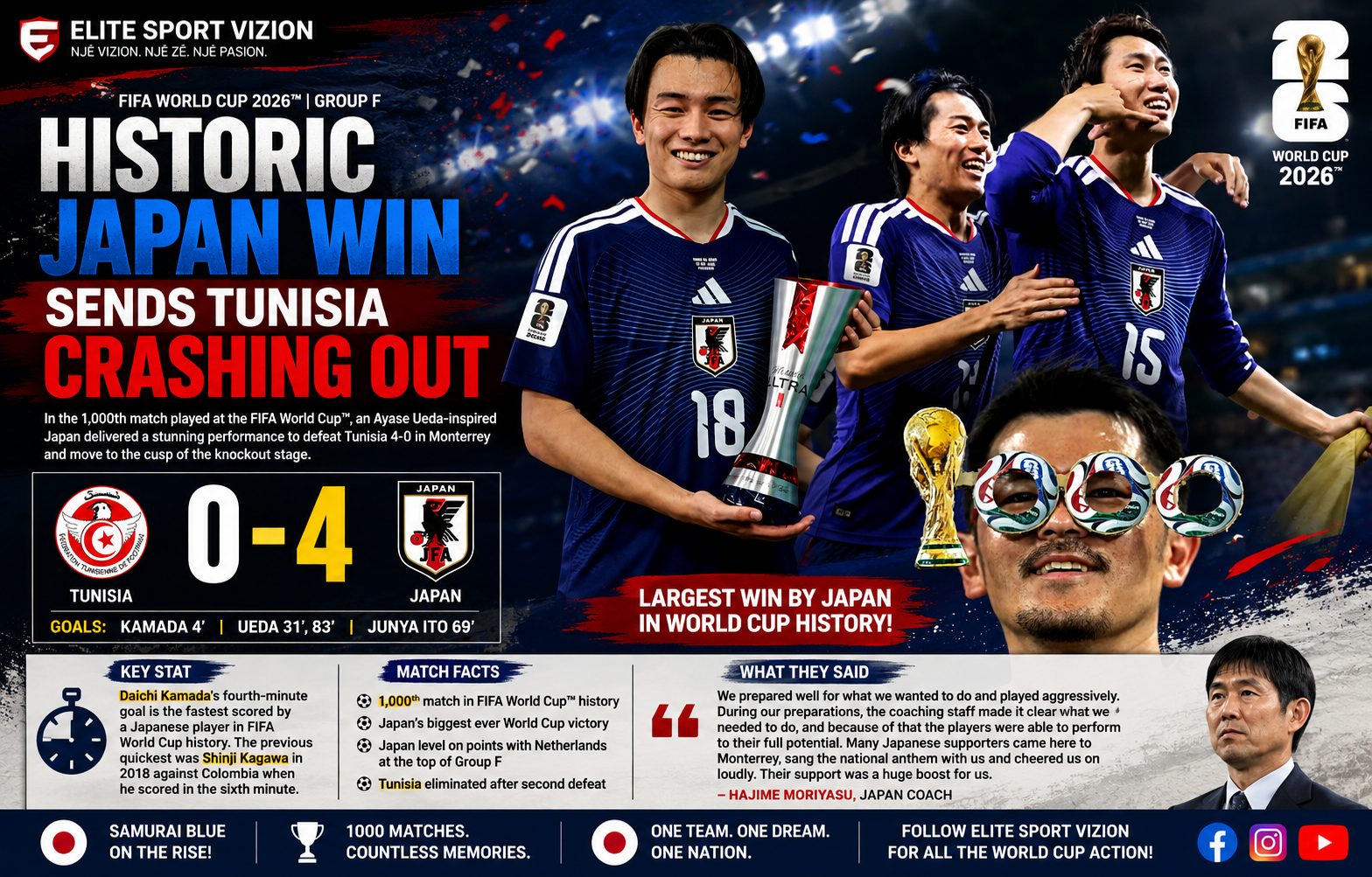 Historic Japan Win Sends Tunisia Crashing Out