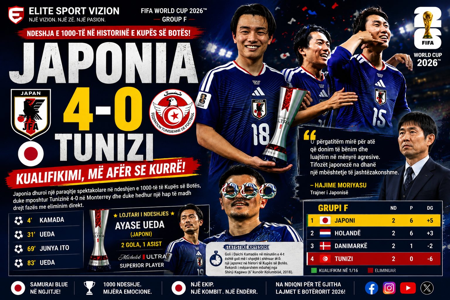 Fitorja historike e Japonisë eliminon Tunizinë nga Botërori
