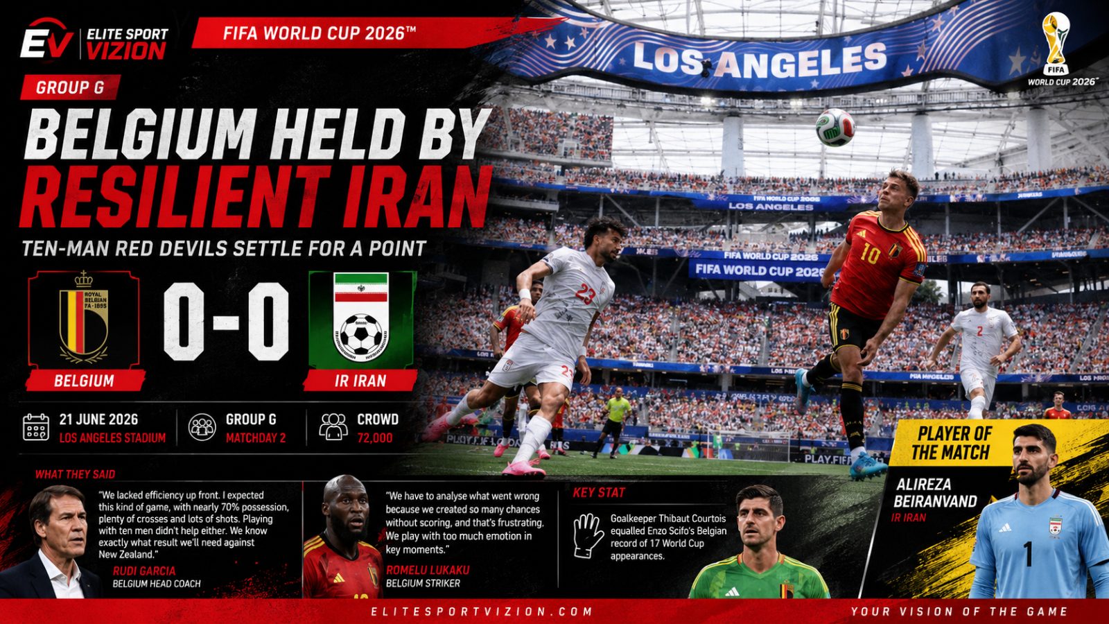 Belgium Held by Resilient Iran as Ten-Man Red Devils Settle for a Point