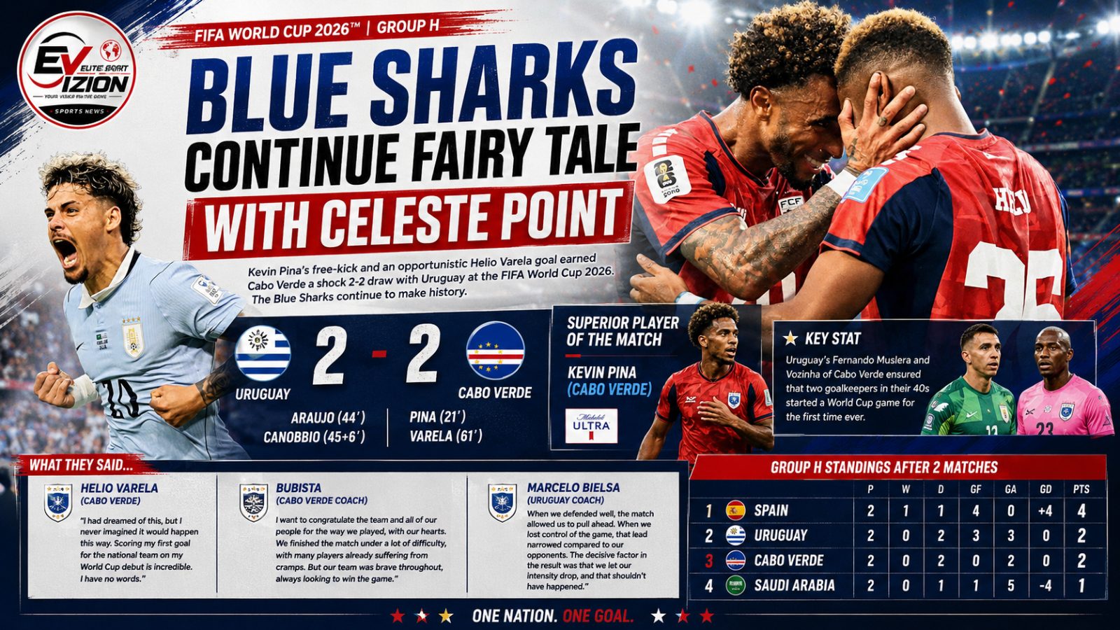 Blue Sharks Continue Fairy Tale with Point Against Uruguay