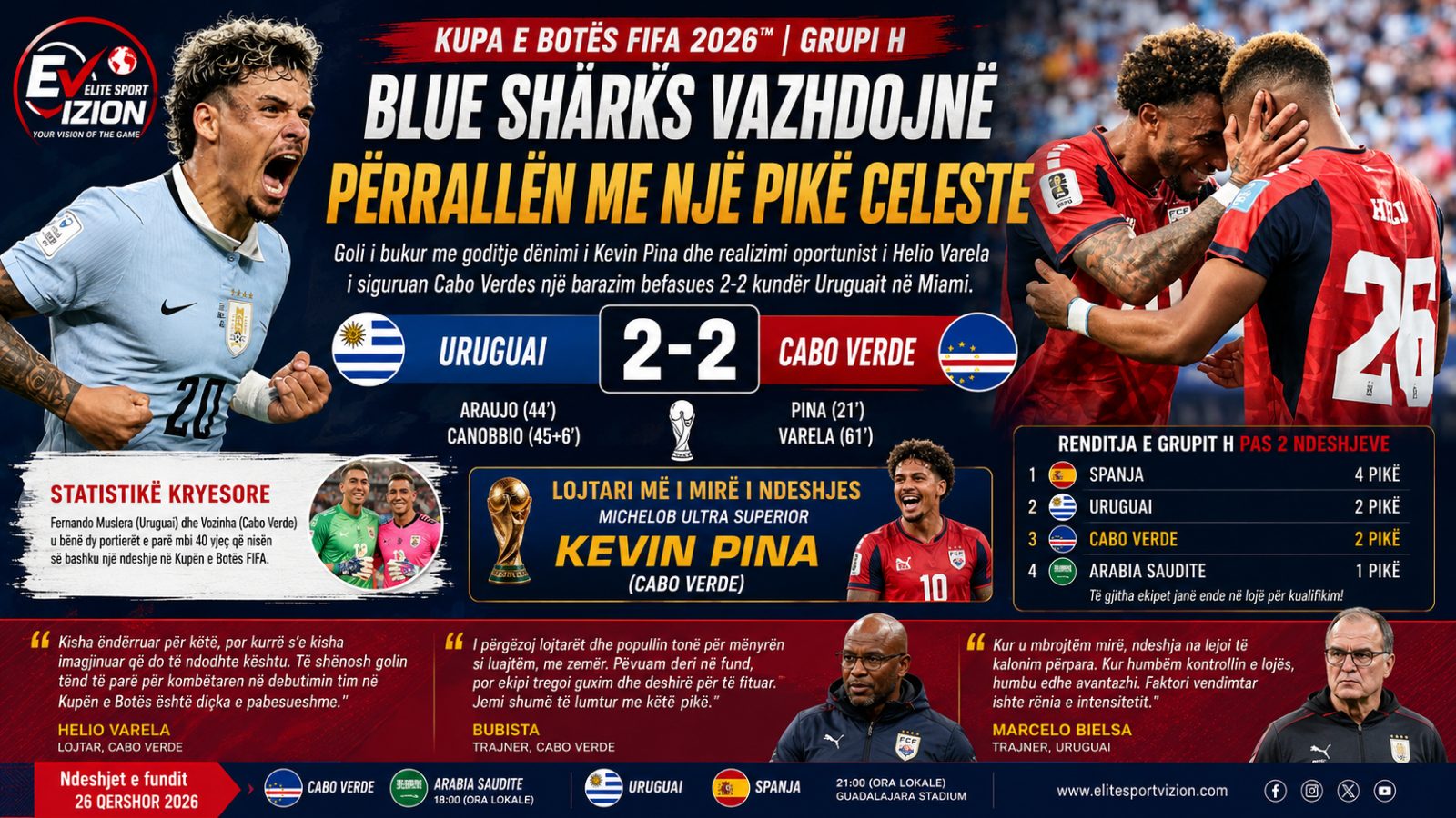 Peshkaqenët Blu vazhdojnë përrallën me një pikë ndaj Uruguait