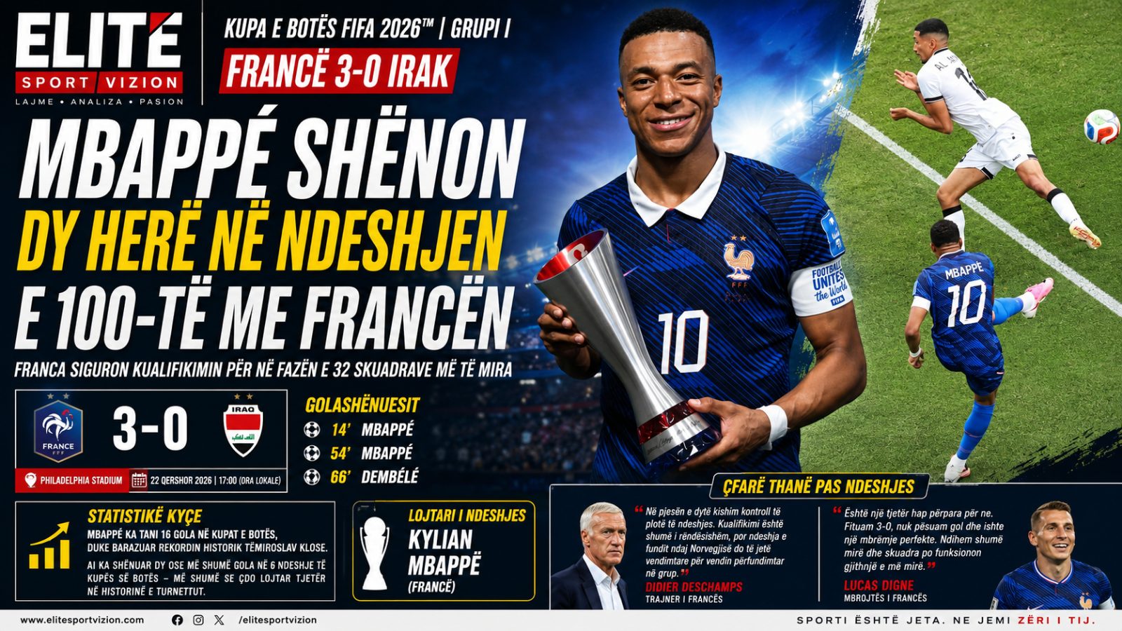 Mbappé Shënon Dy Herë në Ndeshjen e 100-të me Francën dhe Dërgon “Les Bleus” në Fazën Eliminatore