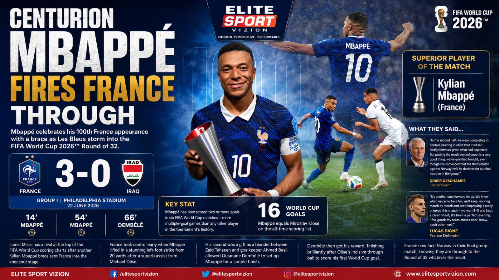 Centurion Mbappé Fires France Through