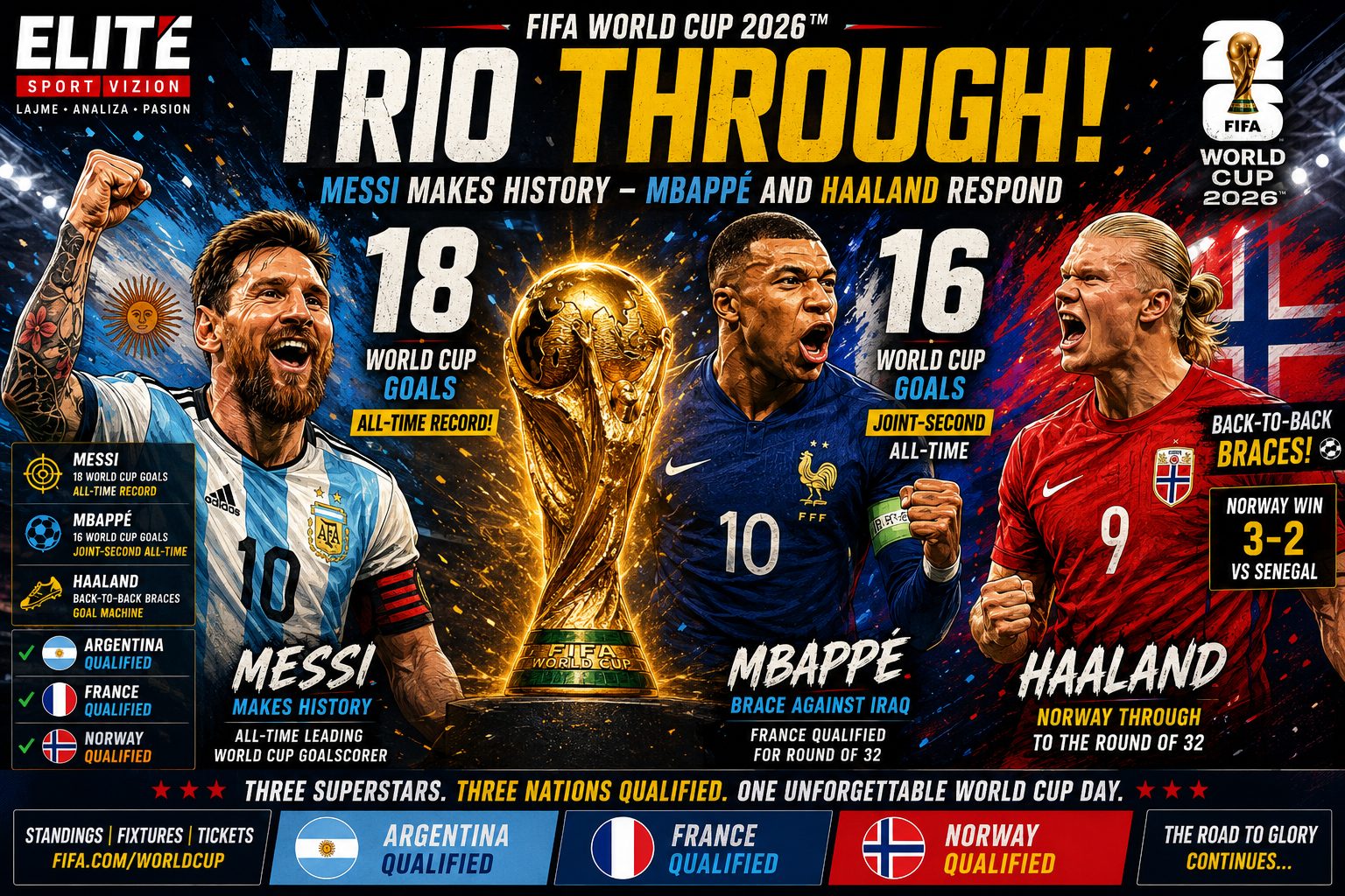 Trio Through as Messi Makes History and Mbappé, Haaland Respond