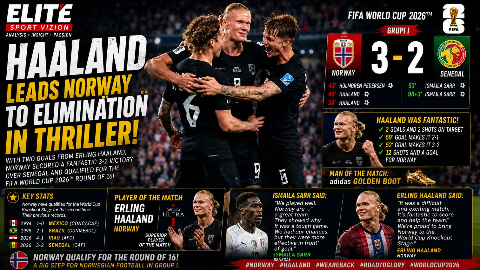 Haaland Fires Norway into the Knockout Stage