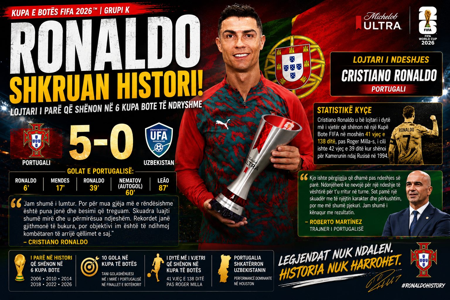 Ronaldo Shkruan Histori, Portugalia Shkatërron Uzbekistanin