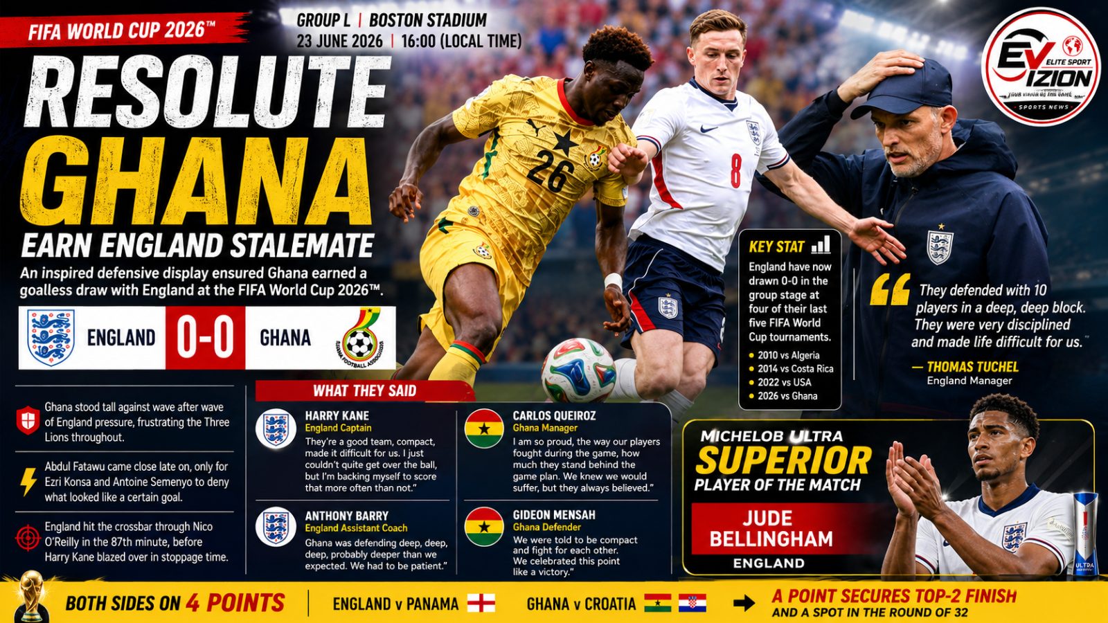 Resolute Ghana Earn Hard-Fought Stalemate Against England