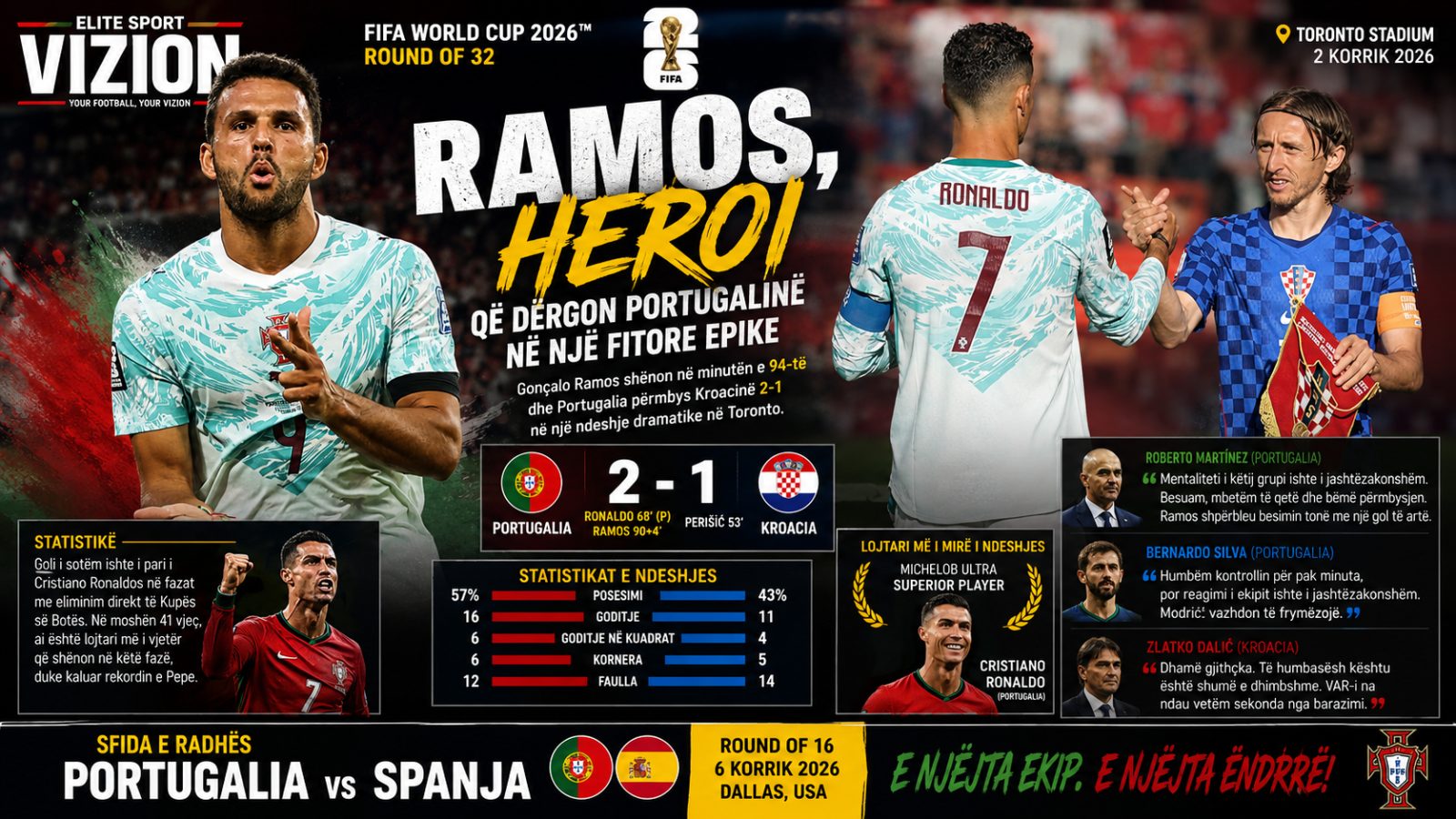 Ramos, heroi që dërgon Portugalinë në një fitore epike në Kupën e Botës