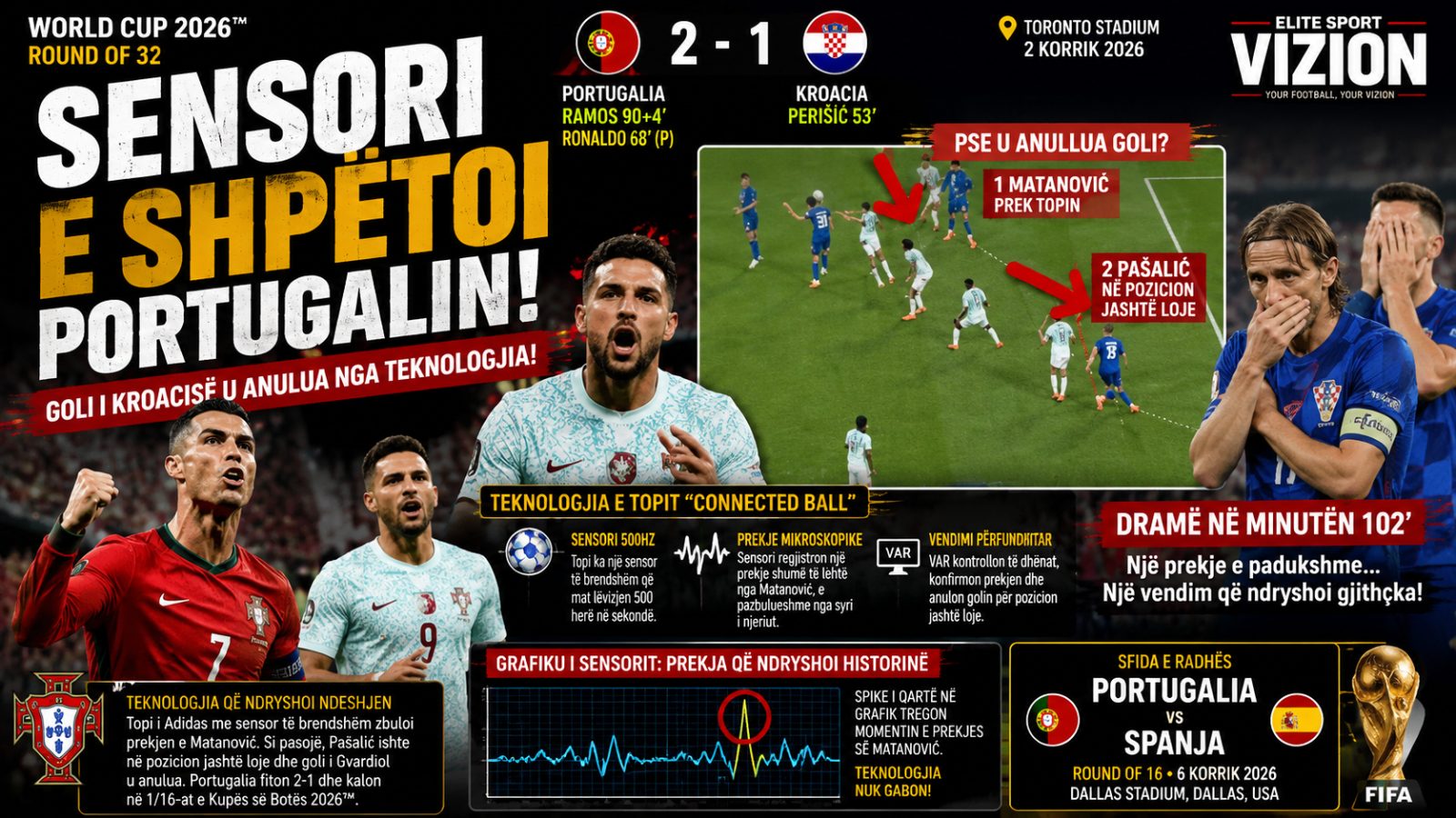 Sensori e shpëtoi Portugalinë! Teknologjia i theu zemrën Kroacisë në një dramë të Kupës së Botës