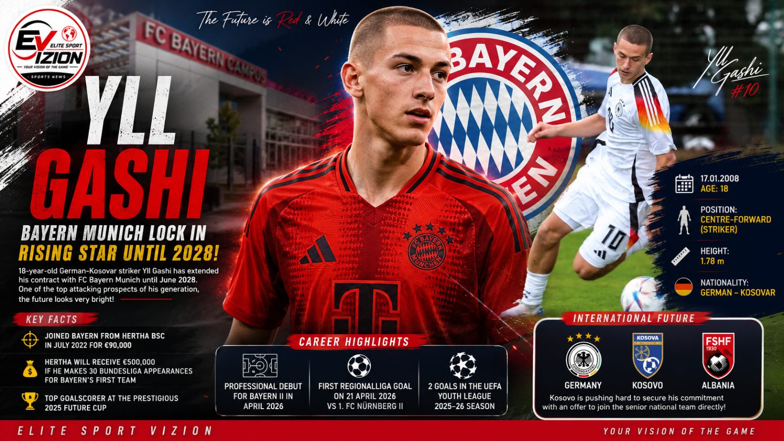 Bayern Munich Secure Future of Rising Kosovar Talent Yll Gashi Until 2028