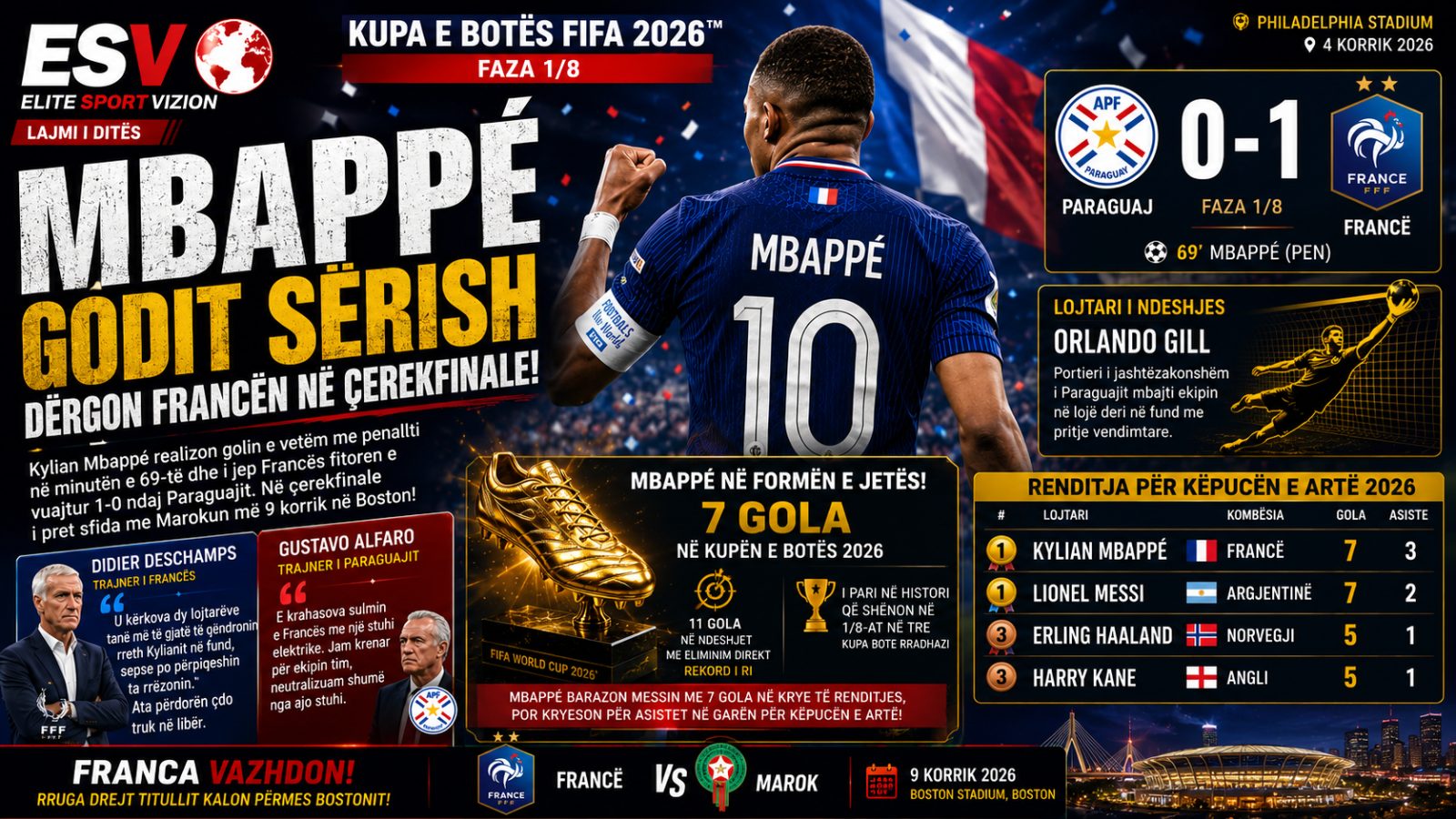Mbappé dërgon Francën në çerekfinale, "Gjelat" fitojnë me shumë vuajtje ndaj Paraguajit