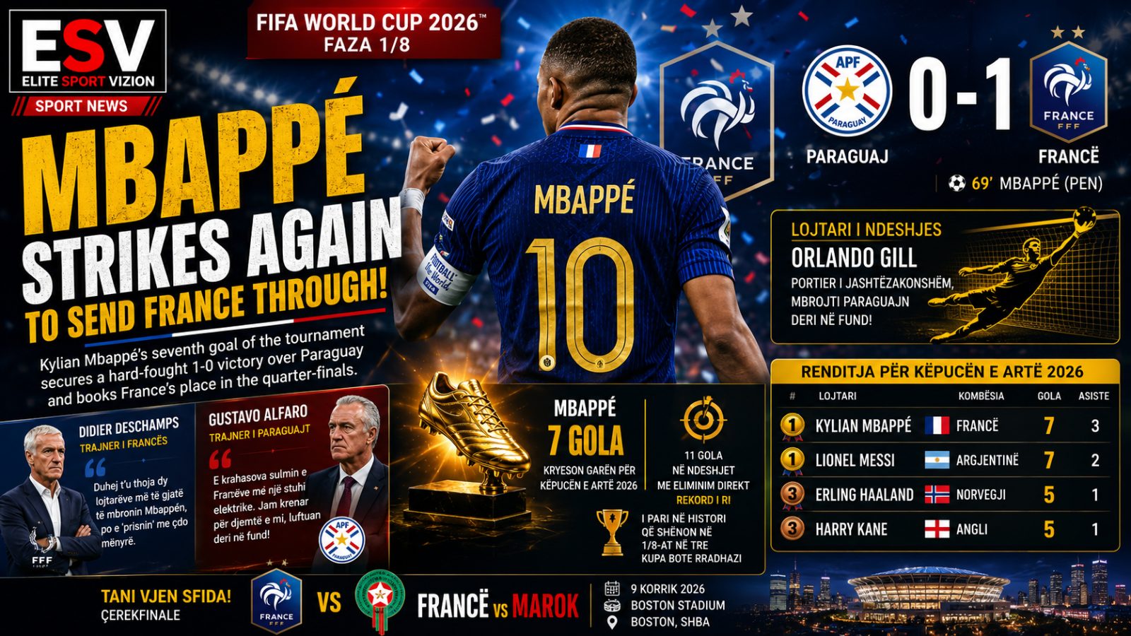Mbappé Strikes Again to Send France into the Quarter-finals!