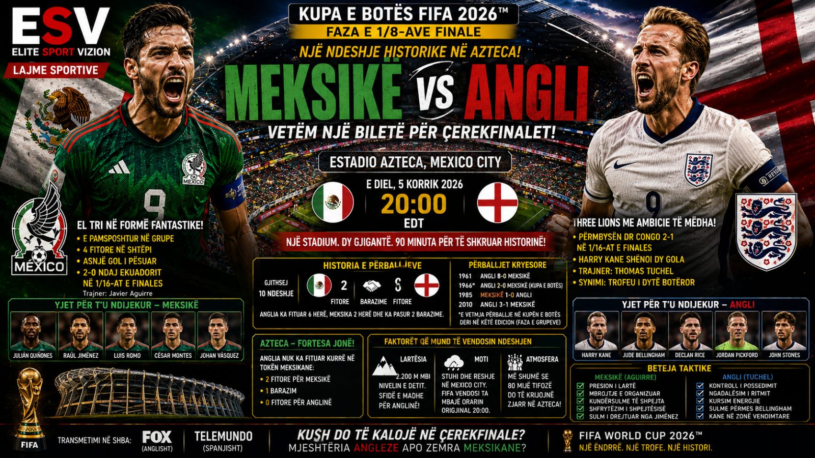 Ja ku jemi! Azteca pret një përballje historike: Meksika dhe Anglia rinovojnë një rivalitet të rrallë në Kupën e Botës