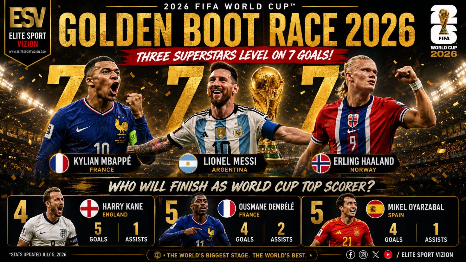 Golden Boot Race 2026: Mbappé, Messi and Haaland Locked at the Top