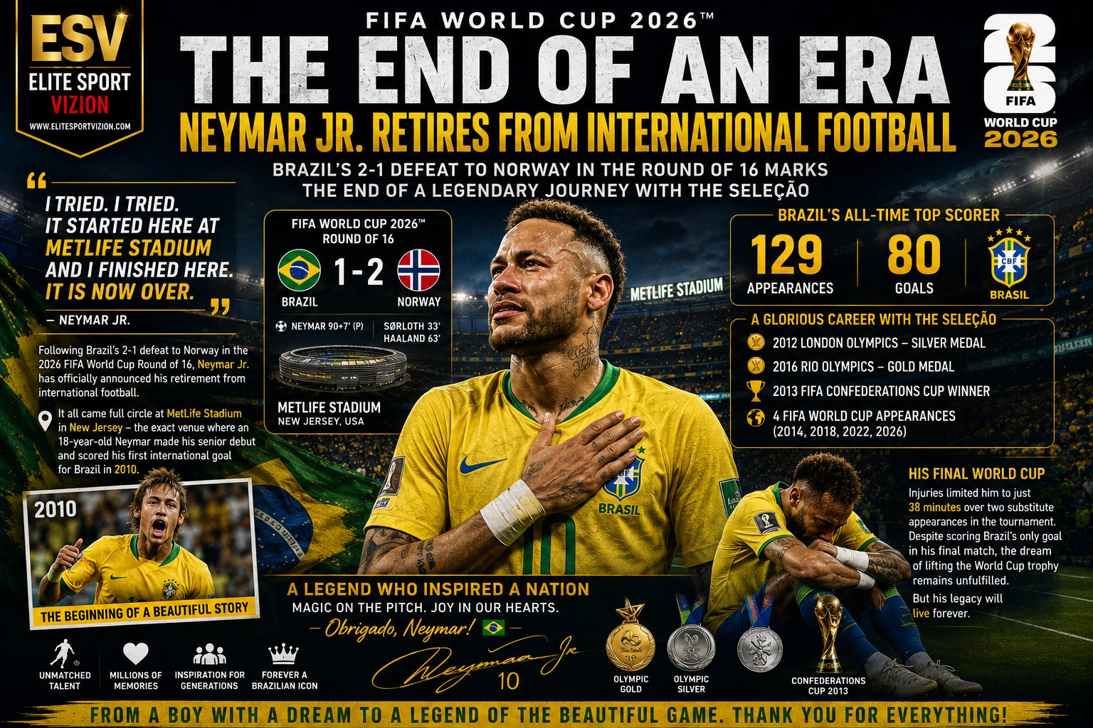 The End of an Era: Neymar Jr. Announces Retirement from International Football
