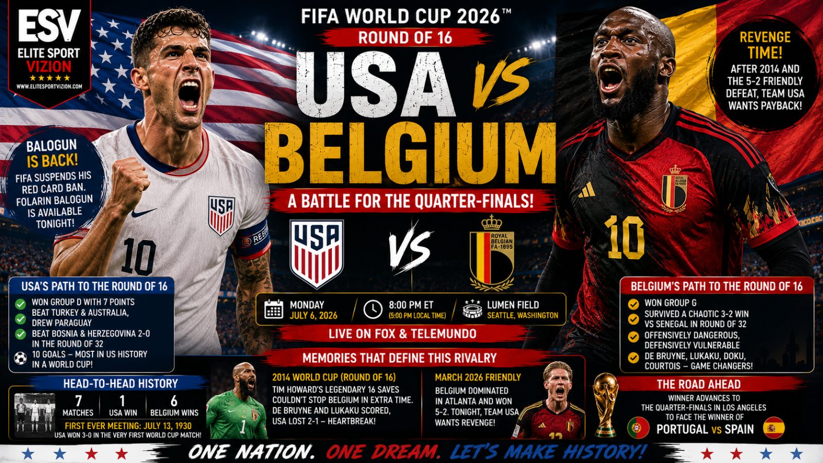 USA Seek Revenge Against Belgium in World Cup Showdown