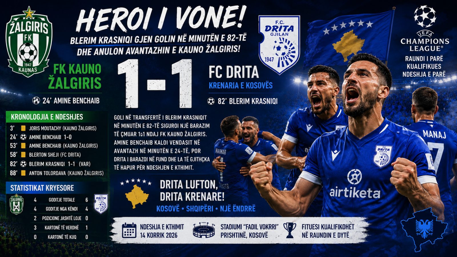 DRITA RRËMBEN NJË BARAZIM TË ARTË NË LITUANI! Krasniqi mban gjallë ëndrrën europiane të kampionëve të Kosovës