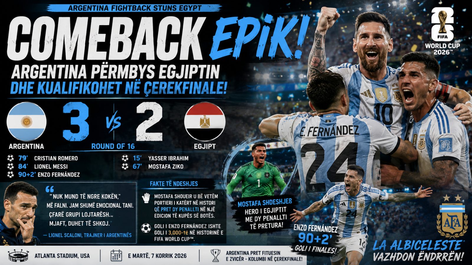 Argentina Completes Stunning Comeback to Eliminate Egypt and Reach World Cup Quarter-finals